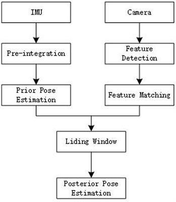 A precise forest spatial structure investigation using the SLAM+AR technology